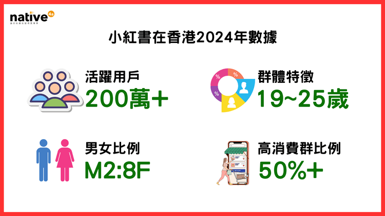 （2024年版）5分鐘內掌握小紅書引流概念+有效排名技巧