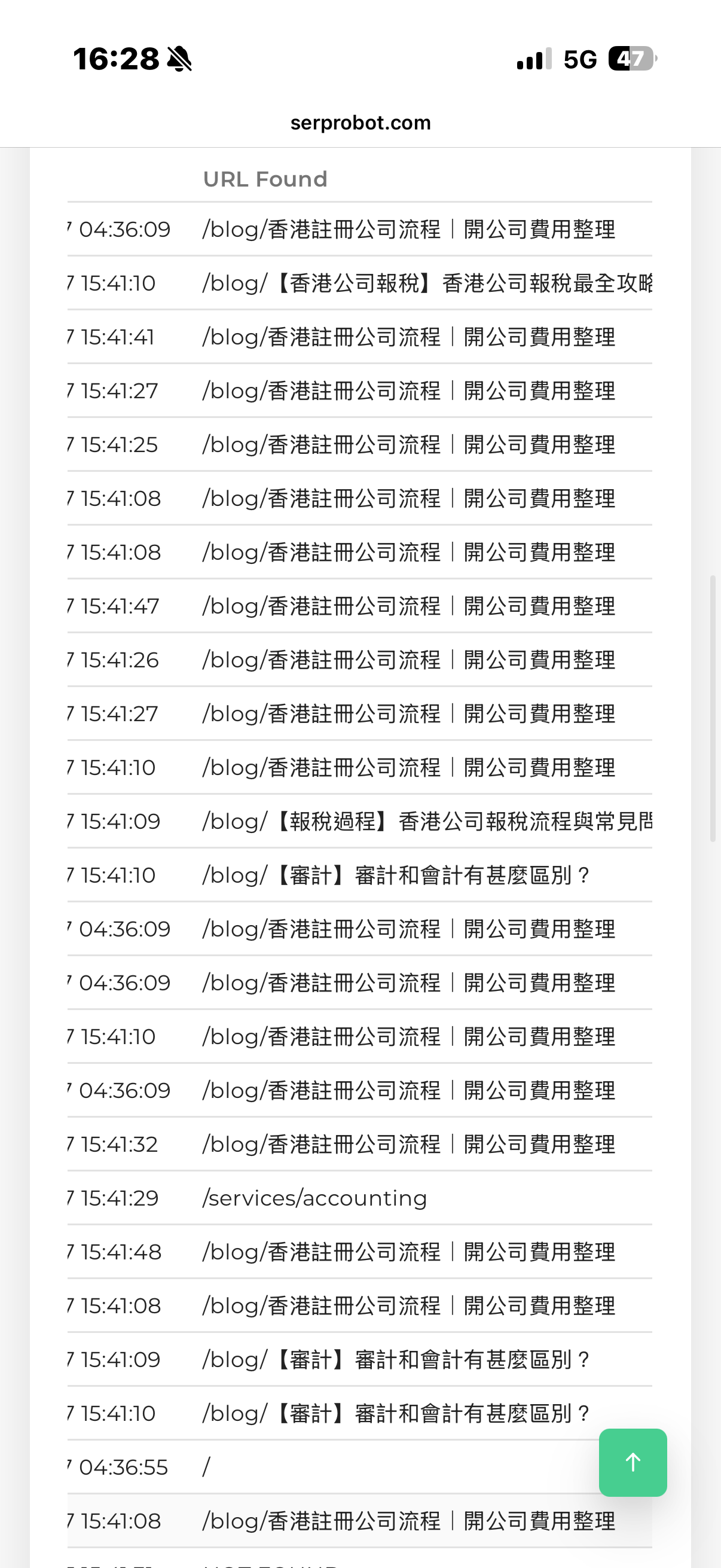 SERPROBOT URL Found 截圖,顯示《香港註冊公司流程|開公司費用整理》頁面的收錄記錄。