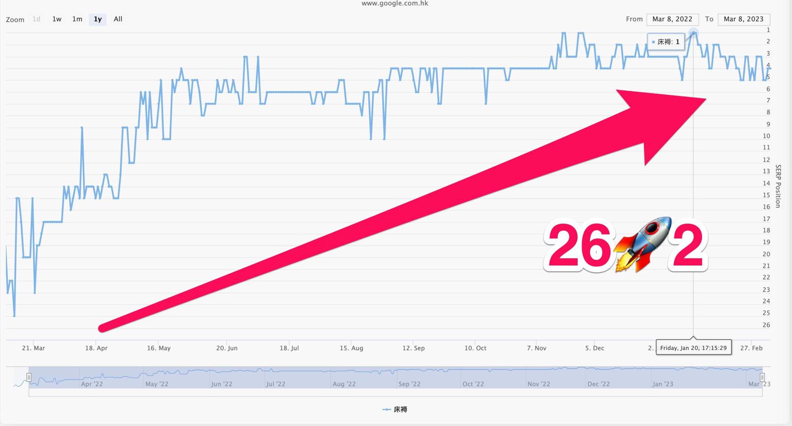 Native_backlink_Rankin01