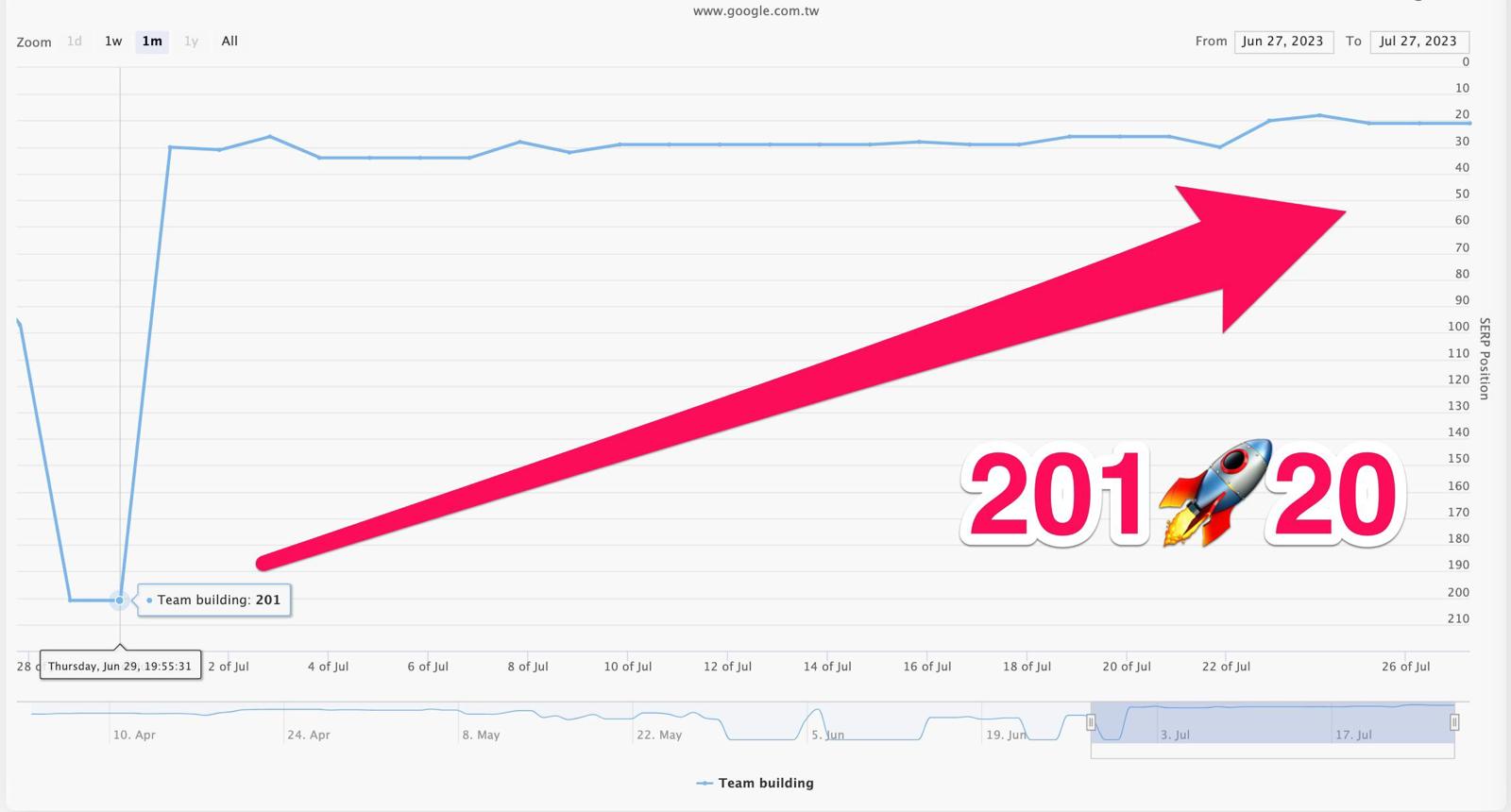 Native_backlink_Rankin01